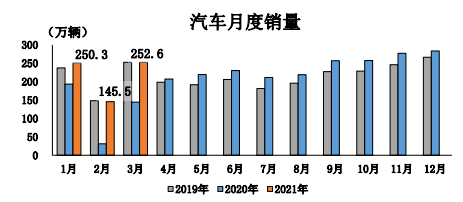 5月汽车产销量同比微增，新能源汽车市占率逼近40%