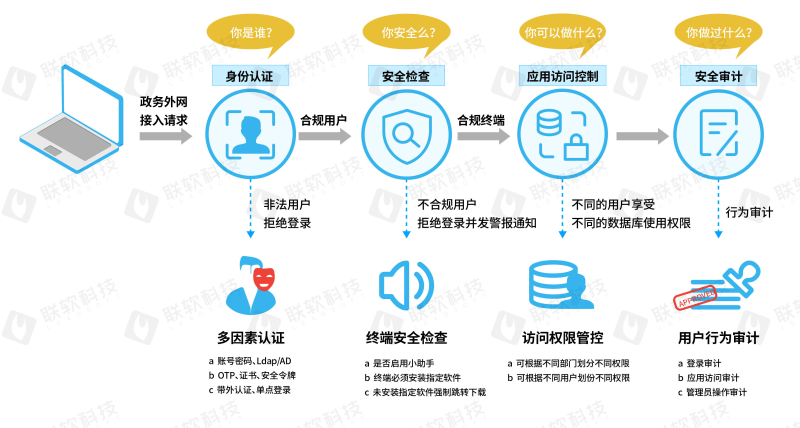 降本增效正当时,诊断智能化怎么卷?