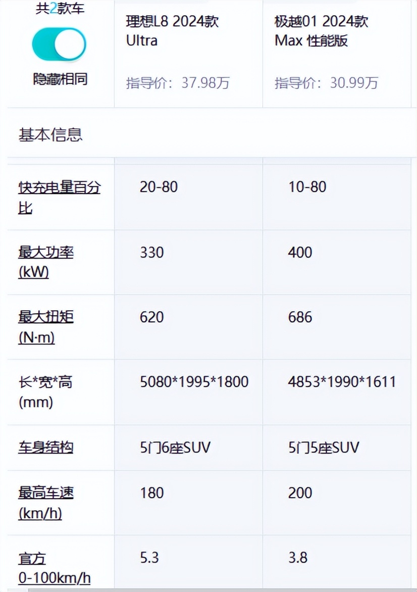 夏一平:极越 为自动驾驶而生