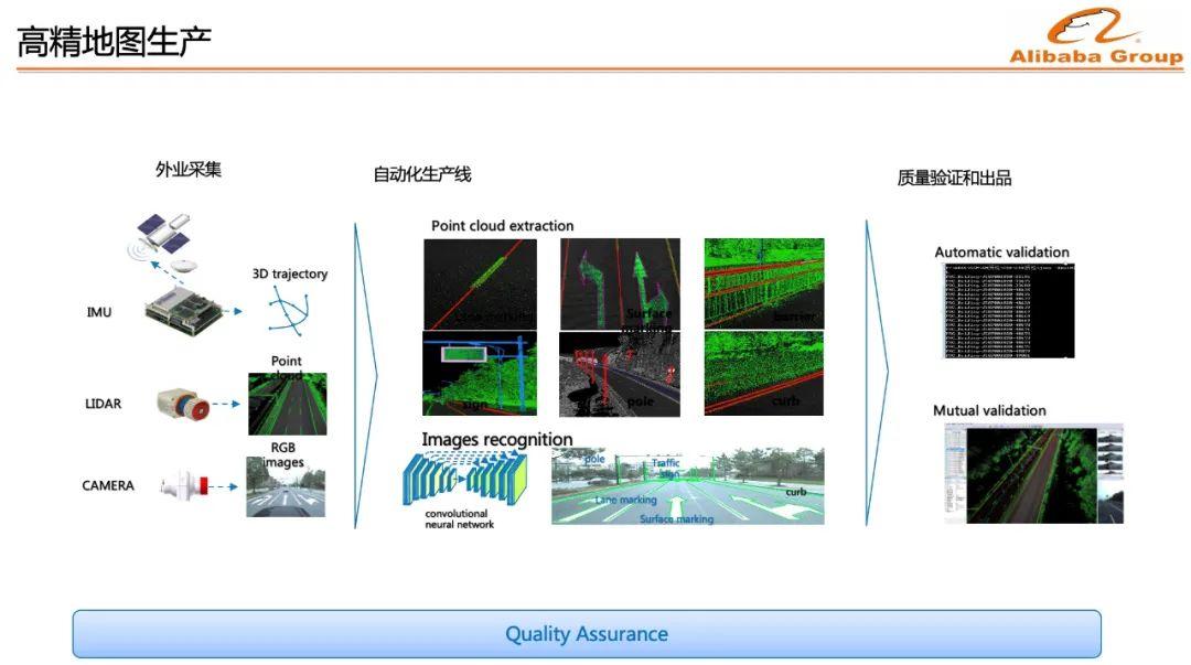 高精地图,还有搞头?