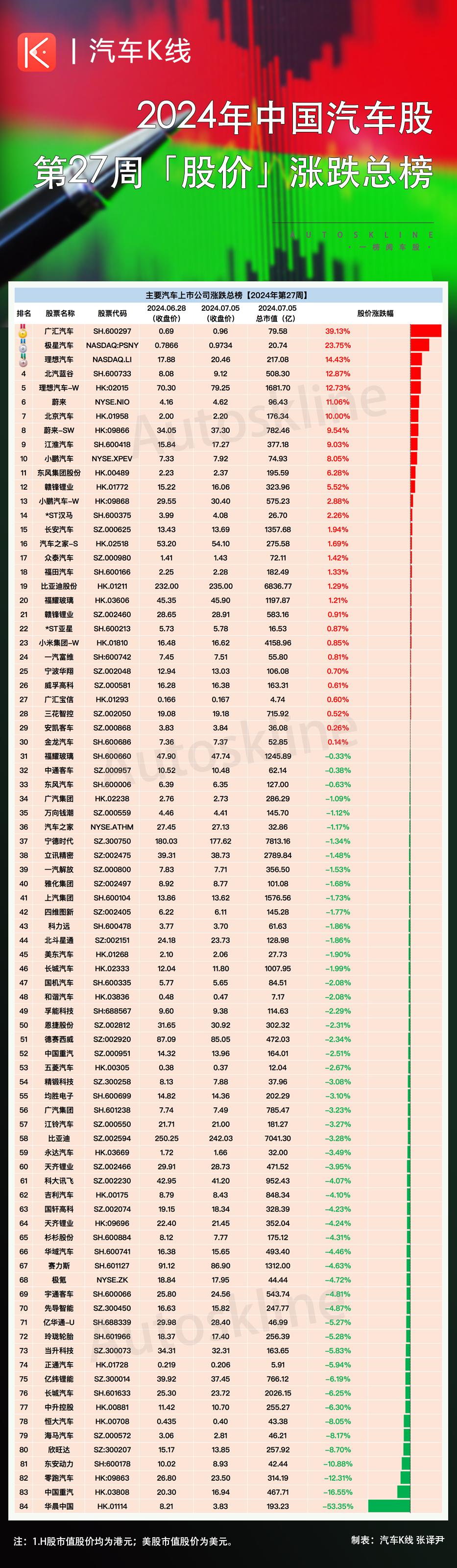 新能源汽车电池技术之争：固态电池与燃料电池谁将领跑？