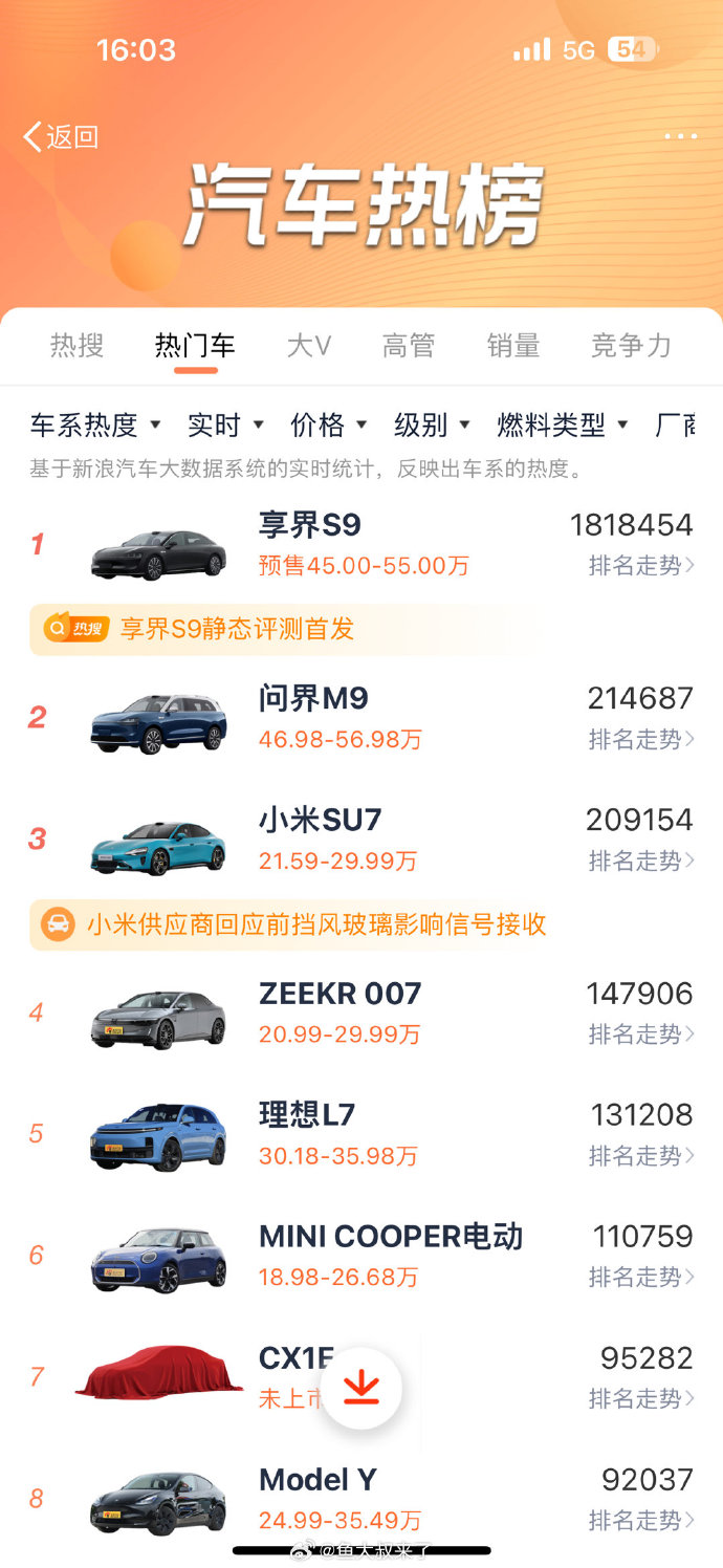小米王化回应网传SU8渲染图：假的
