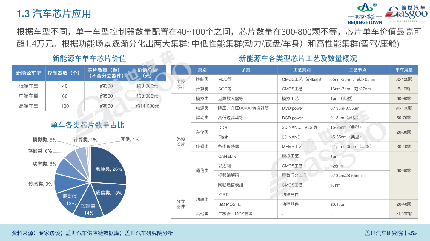 国创中心与长城汽车成立车规级芯片联合实验室