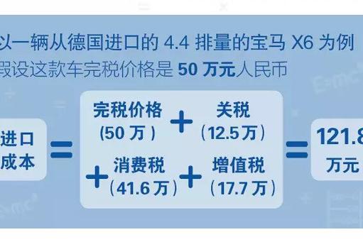 欧盟或降低大众和宝马中国产电动汽车的进口关税
