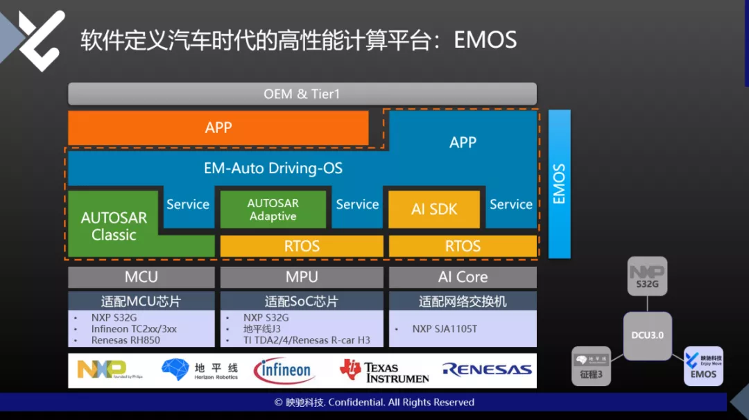 扩容升级丨极海正式推出G32A1465系列汽车通用MCU，驱动智驾再进阶