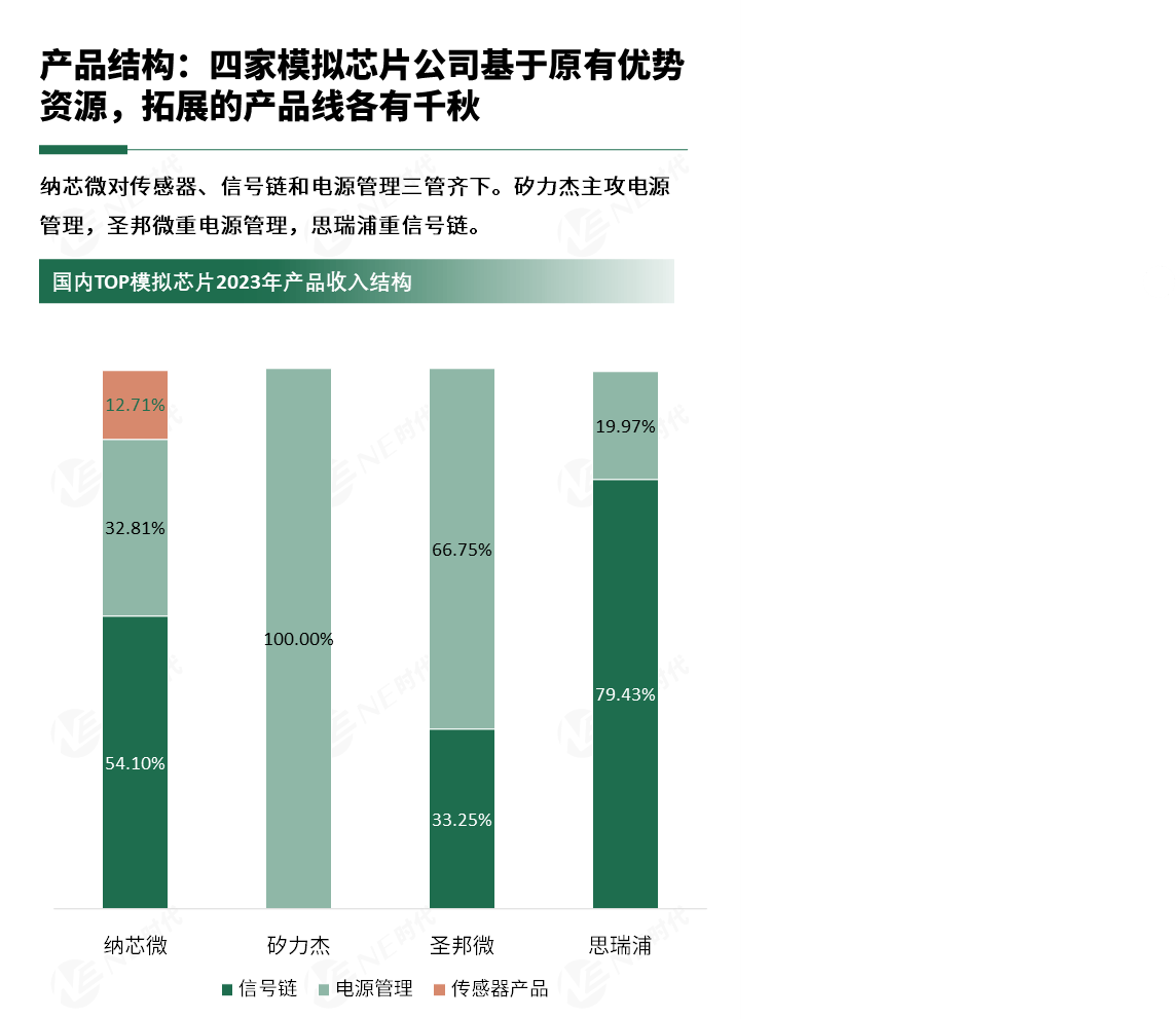 扩容升级丨极海正式推出G32A1465系列汽车通用MCU，驱动智驾再进阶