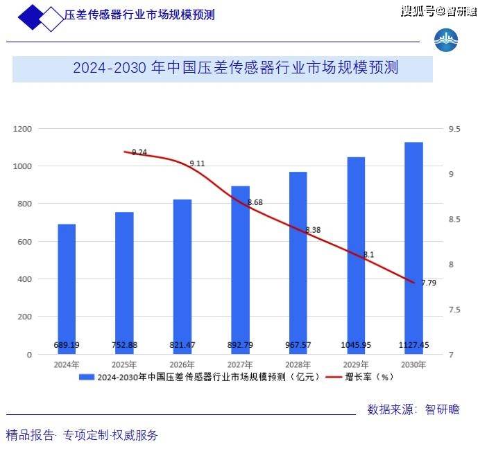 国内自主品牌最大规模电感式传感器工厂投产