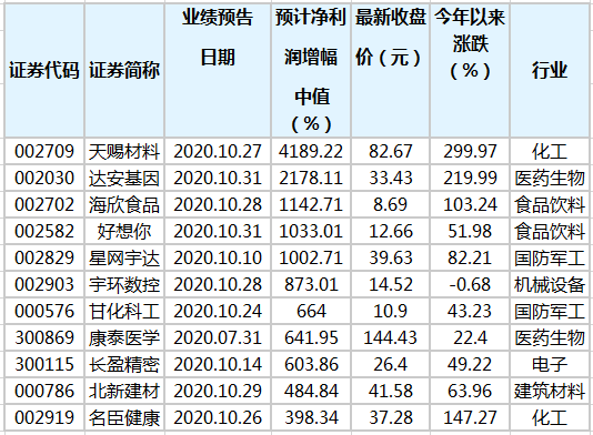意法半导体Q2营收利润均下跌，第二次下调全年业绩预期