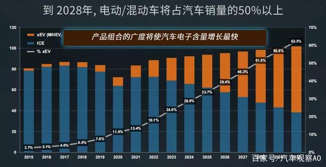 安森美第二季度业绩超出预期