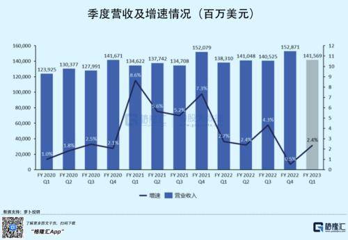日产汽车第二季度营业利润大跌，下调全年业绩预期