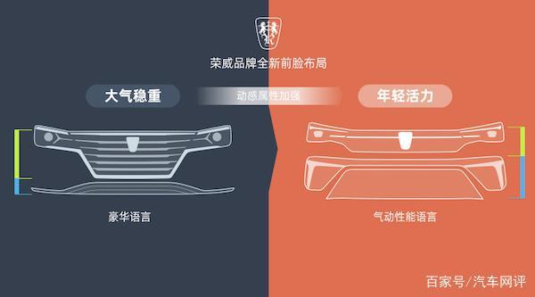 国家队技术加持 上汽荣威行业首推零燃保障及三电质保政策