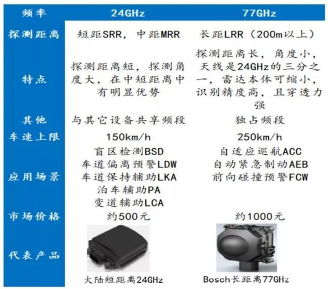 Molex推出新型Percept电流传感器 适用于工业和汽车应用