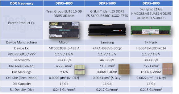 SK海力士推出业界最佳GDDR7 增强其在图形内存领域的领先地位