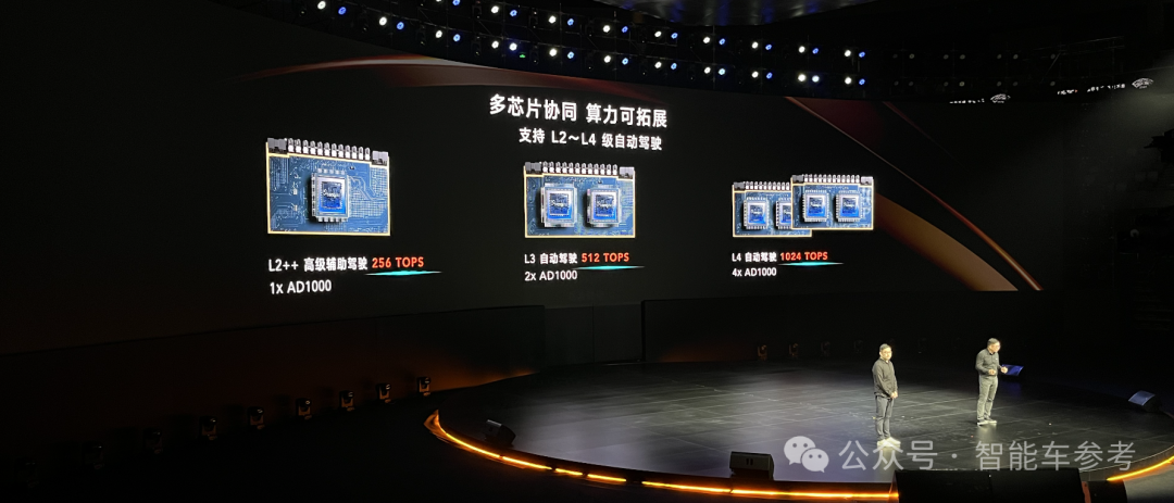 智驾芯片，中国阵营“围剿”英伟达
