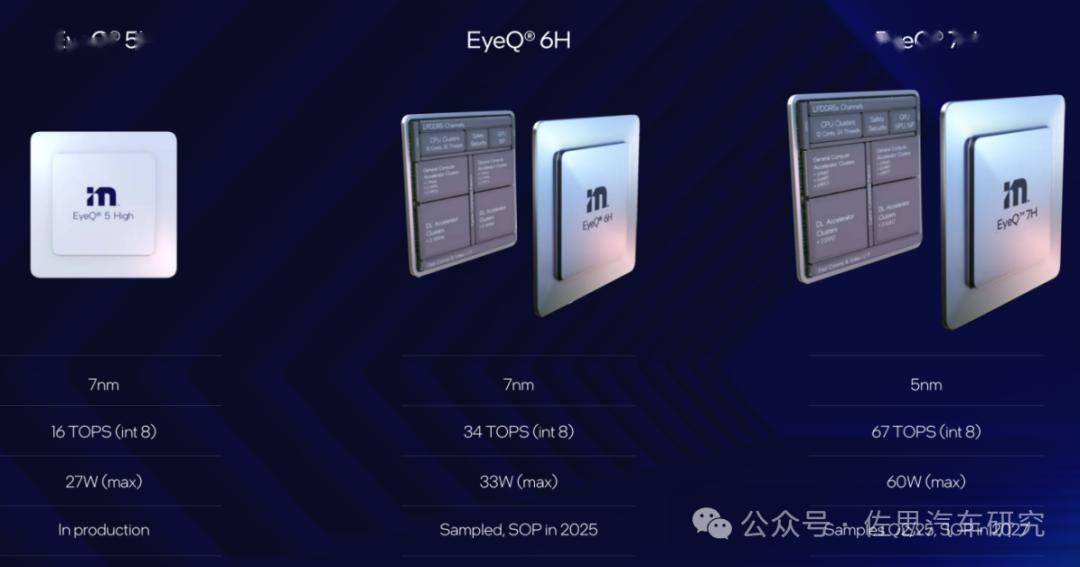 Mobileye二季度营收下跌3%，下调全年业绩预期