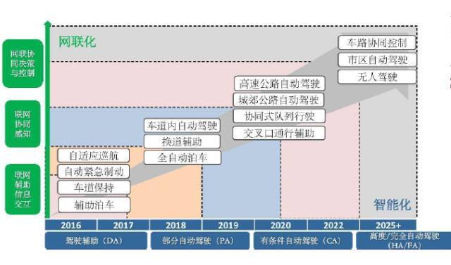 美国计划在自动驾驶和联网汽车上禁用中国软件