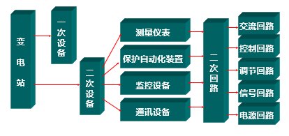 阿贡开发新软件 提供先进的电网仿真功能