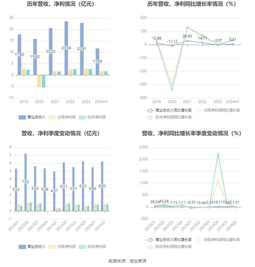 宝马集团第二季度净利润同比下降9%