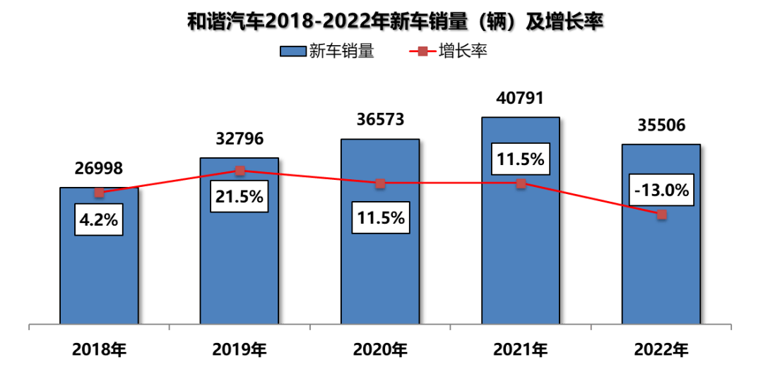 宝马集团第二季度净利润同比下降9%