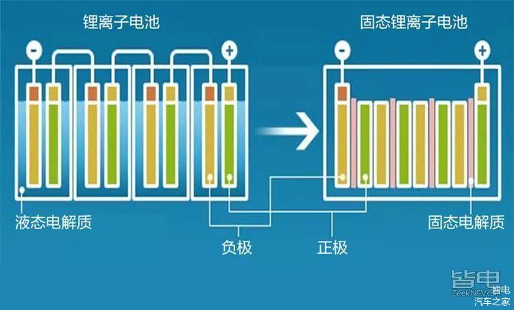 “固态电池”将取代大电量锂电产品？
