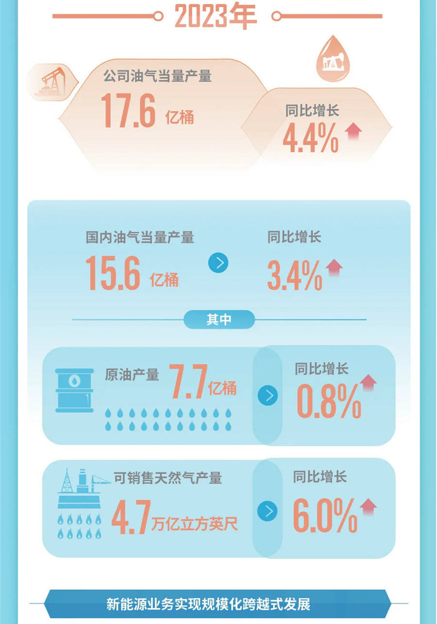 电动汽车制造商Rivian第二季度营收上涨，维持全年产量和盈利预期