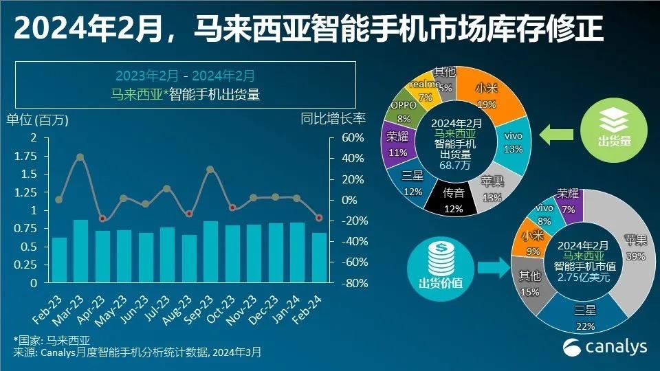 2024年1-6月智能座舱供应商装机量排行榜：技术下沉，国产厂商加速上量