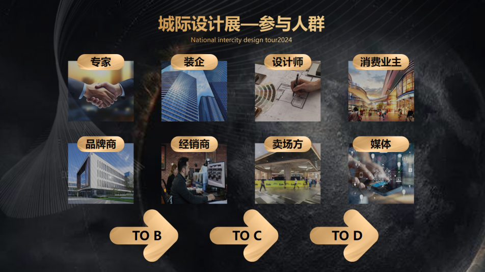 第二届安富利汽车生态圈峰会即将启航，携20余家原厂4城市巡展