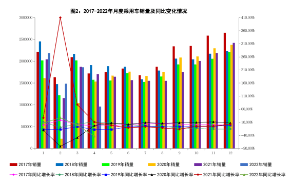 法国8月新车销量同比下降24.3%