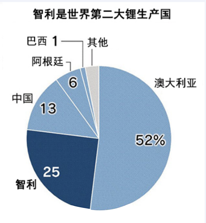 比亚迪智利锂项目预计将推迟投产
