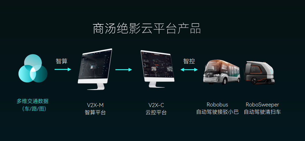 商汤绝影车路协同，驶进深圳前海