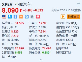 小鹏MONA M03上市52分钟大定突破一万台