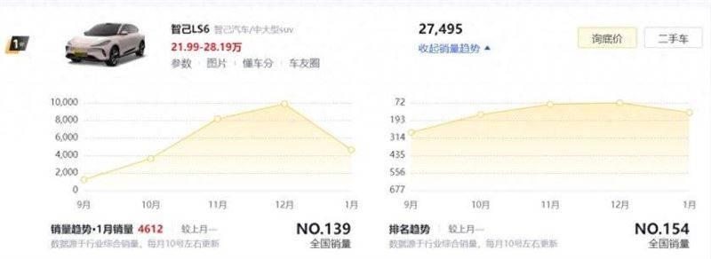 单车亏5万是“常态”?车市内卷,二手车商的夏天很难过