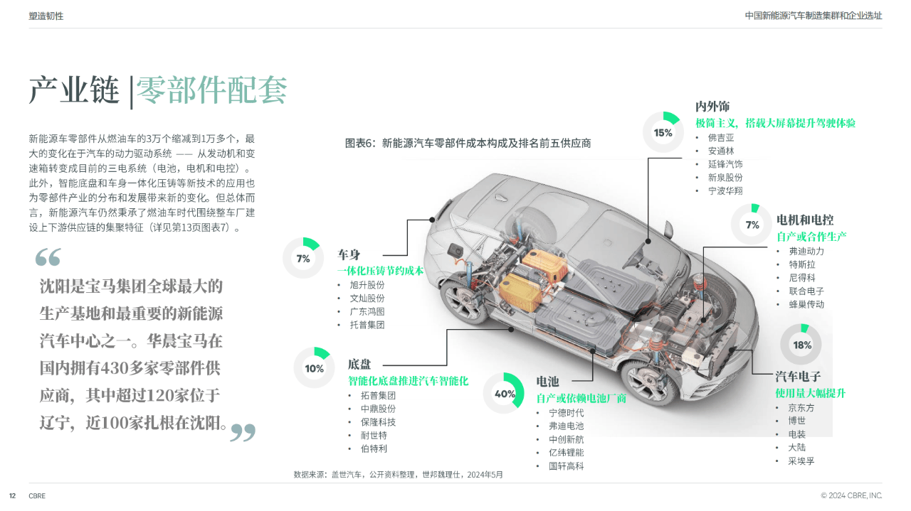 重庆龙头企业优化升级 产业加速转型 | 中国汽车产业新集群