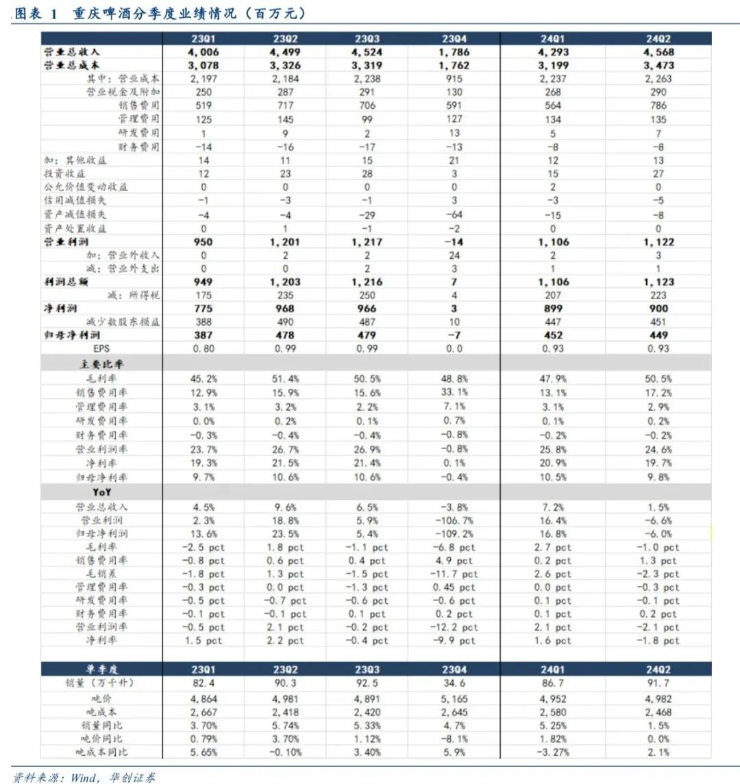佛瑞亚上半年销售额同比微跌，下调全年预期
