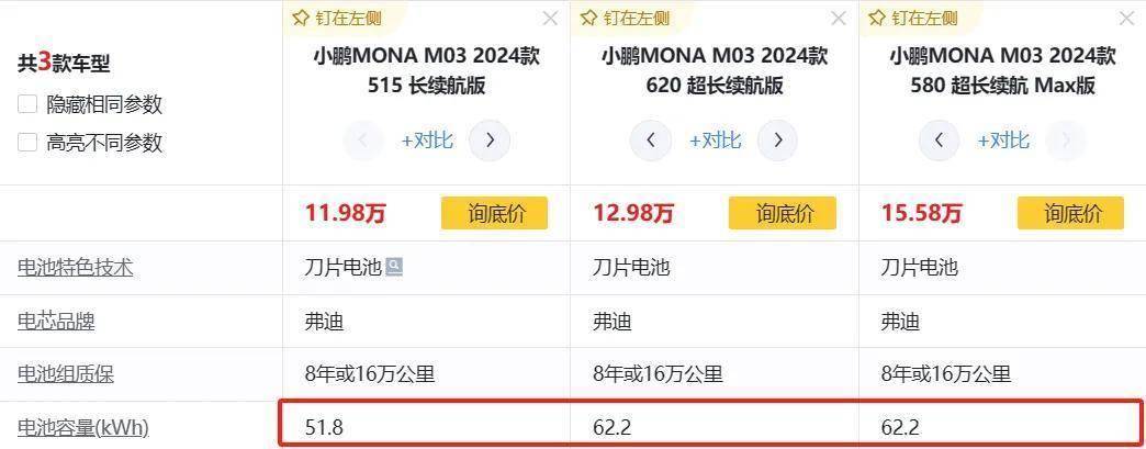 小鹏MONA M03上市48小时大定超3万台，今日正式开启全国交付