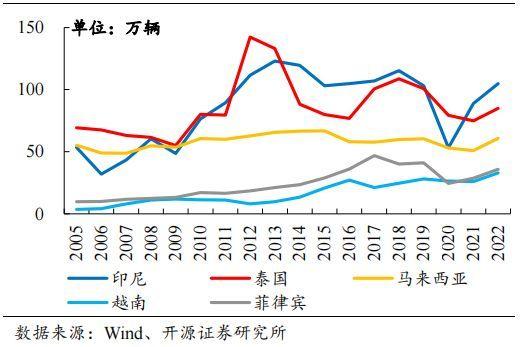 泰国批准对汽车零部件合资企业的激励措施