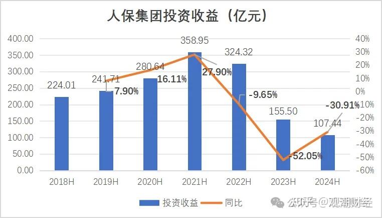 舍弗勒集团Q2增收不增利，放缓纯电动汽车零部件生产