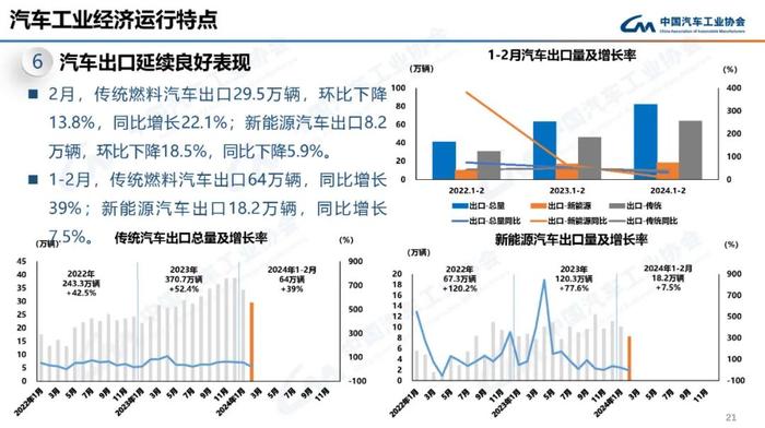 广东销量领跑，海南、浙江等地新能源渗透率稳定增长 | 中国乘用车各省市销量及新能源占比分析