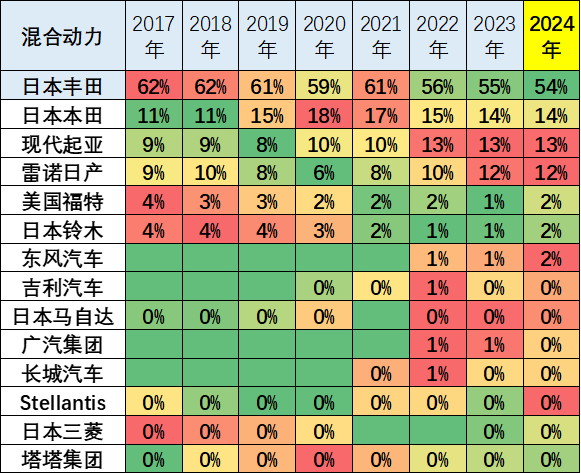 广东销量领跑，海南、浙江等地新能源渗透率稳定增长 | 中国乘用车各省市销量及新能源占比分析