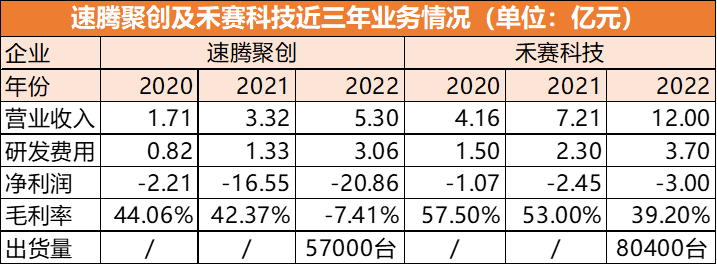 2024年上半年激光雷达装机量排名：速腾聚创领衔，华为第二，禾赛紧追