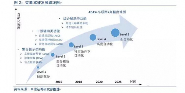 oToBrite展示最新视觉AI技术 为大型商用车实现L2+级ADAS功能