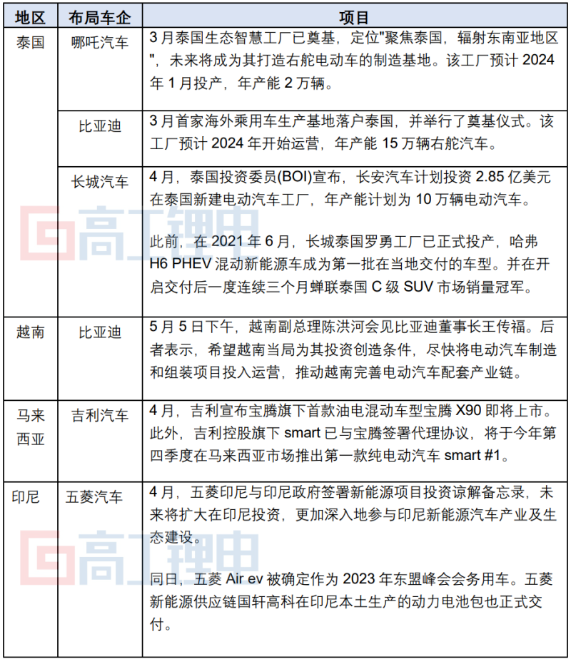 出海“东风”,吹到了锂电设备产业