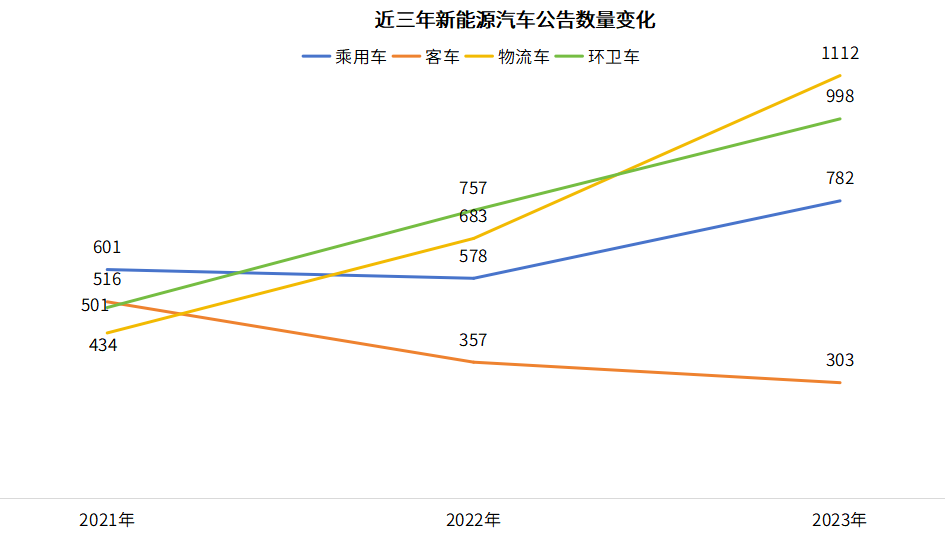 盖世汽车研究院:2024年上半年中国乘用车市场回顾与展望