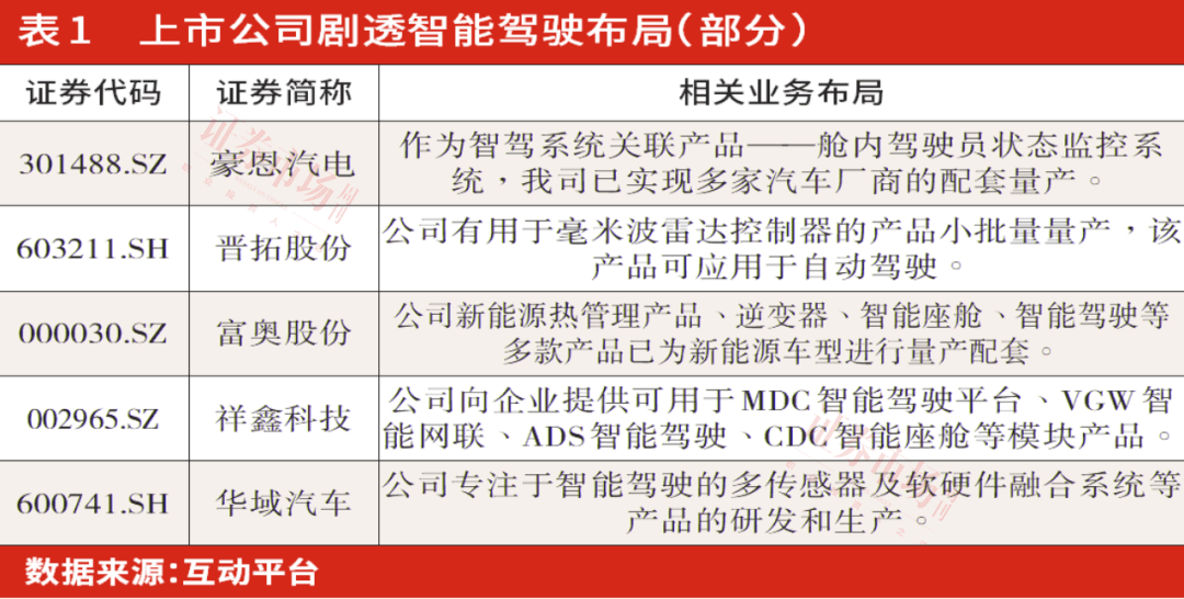 四维图新:已成为长城汽车定点Tier1供应商
