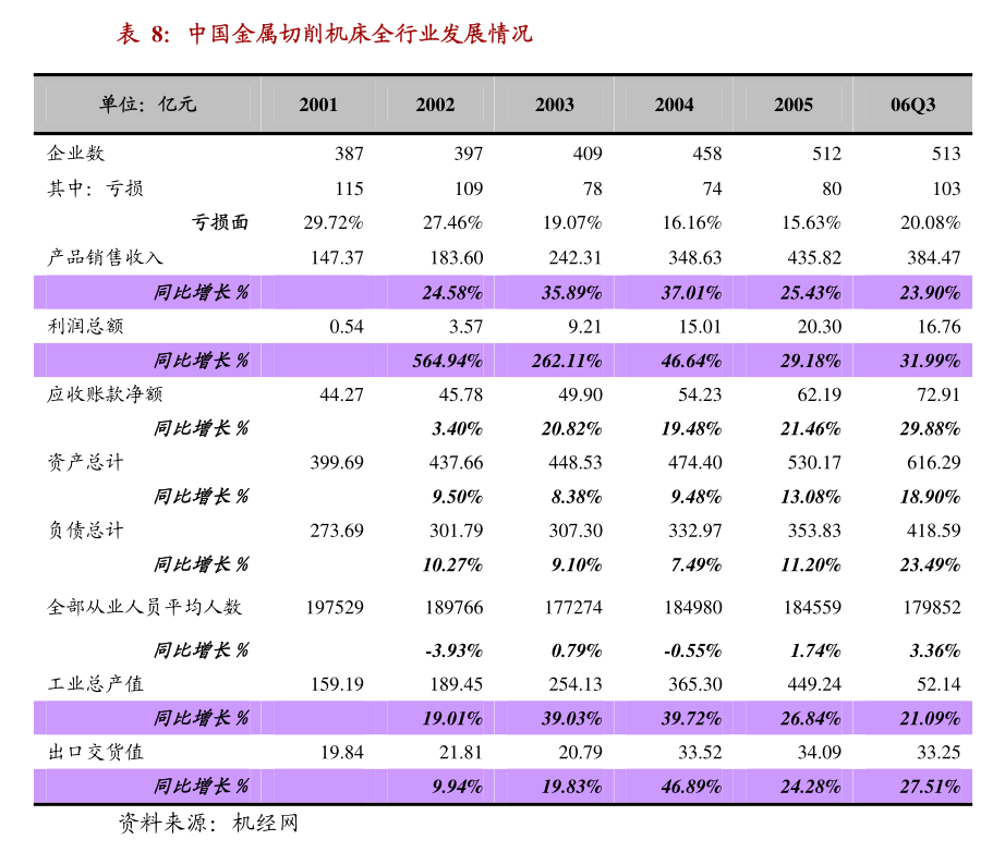 德赛西威上半年实现营收116.92亿元，三大业务占比再变
