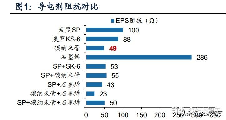 17家负极材料半年报出炉！净利润下滑倒逼企业降本突围