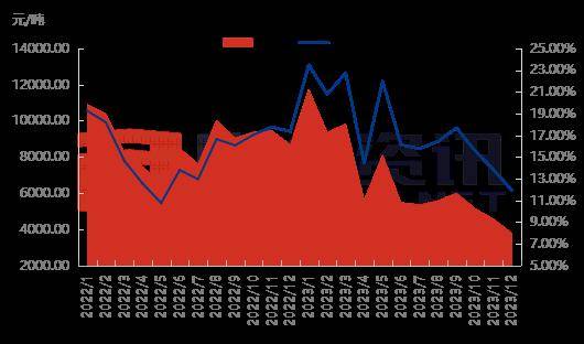 17家负极材料半年报出炉！净利润下滑倒逼企业降本突围
