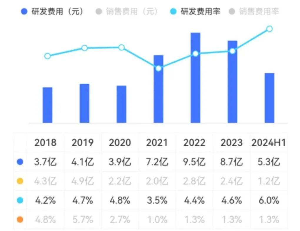 17家负极材料半年报出炉！净利润下滑倒逼企业降本突围