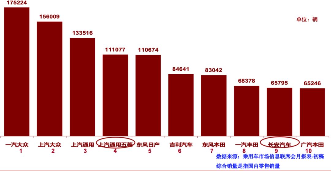 8月狭义乘用车零售预计184.0万辆,新能源预计98.0万辆