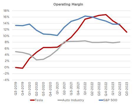 欧盟发布对华电动车关税最终决定草案，特斯拉税率降至9%